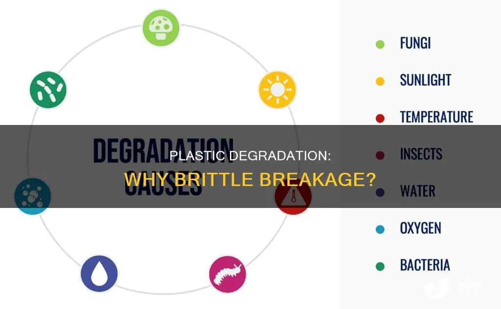 why does plastic become brittle over time