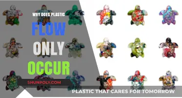 Plastic Flow: When and Why It Occurs