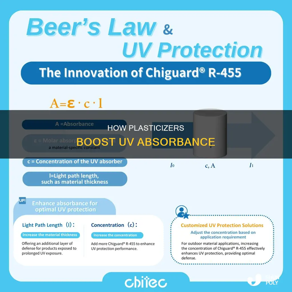 why does plasticizers increase uv absorbance