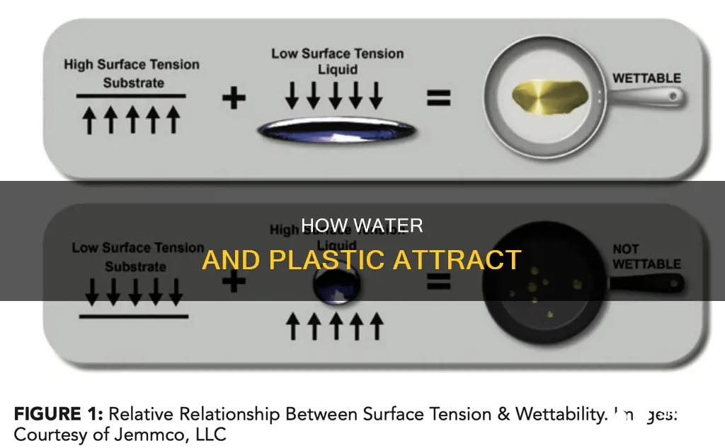 why does water stick to plastic