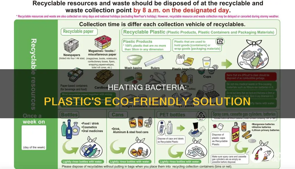 why dont you dispose plastic heating bacterina