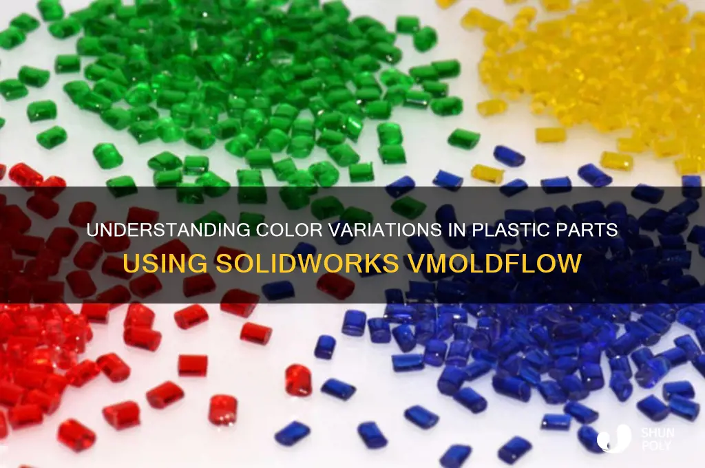 why get diferent parts colors in plastics solidworks vmoldflow