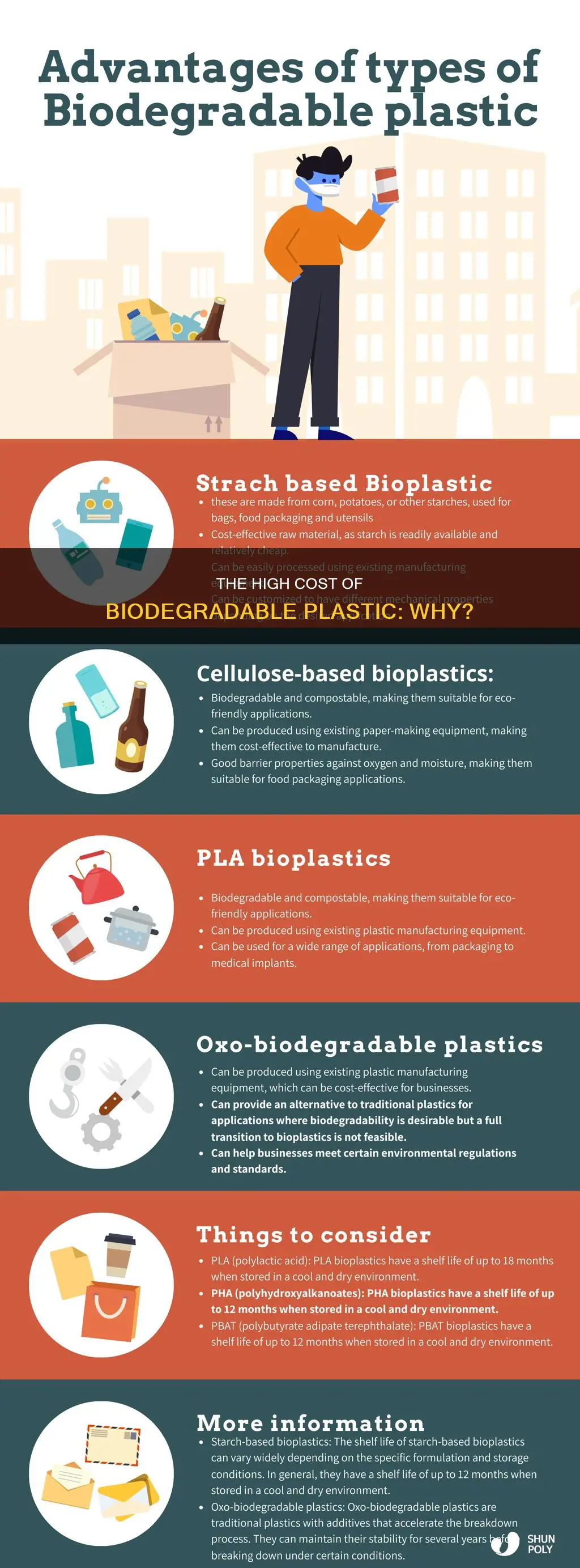 why is biodegradable plastic so expensive