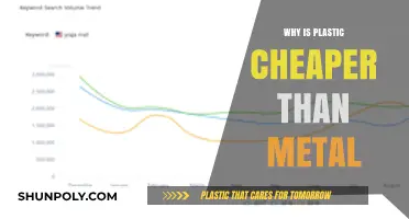 The Cost of Plastic: Why It's Cheaper Than Metal