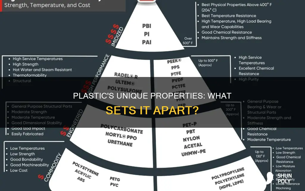 why is plastic different from other materials