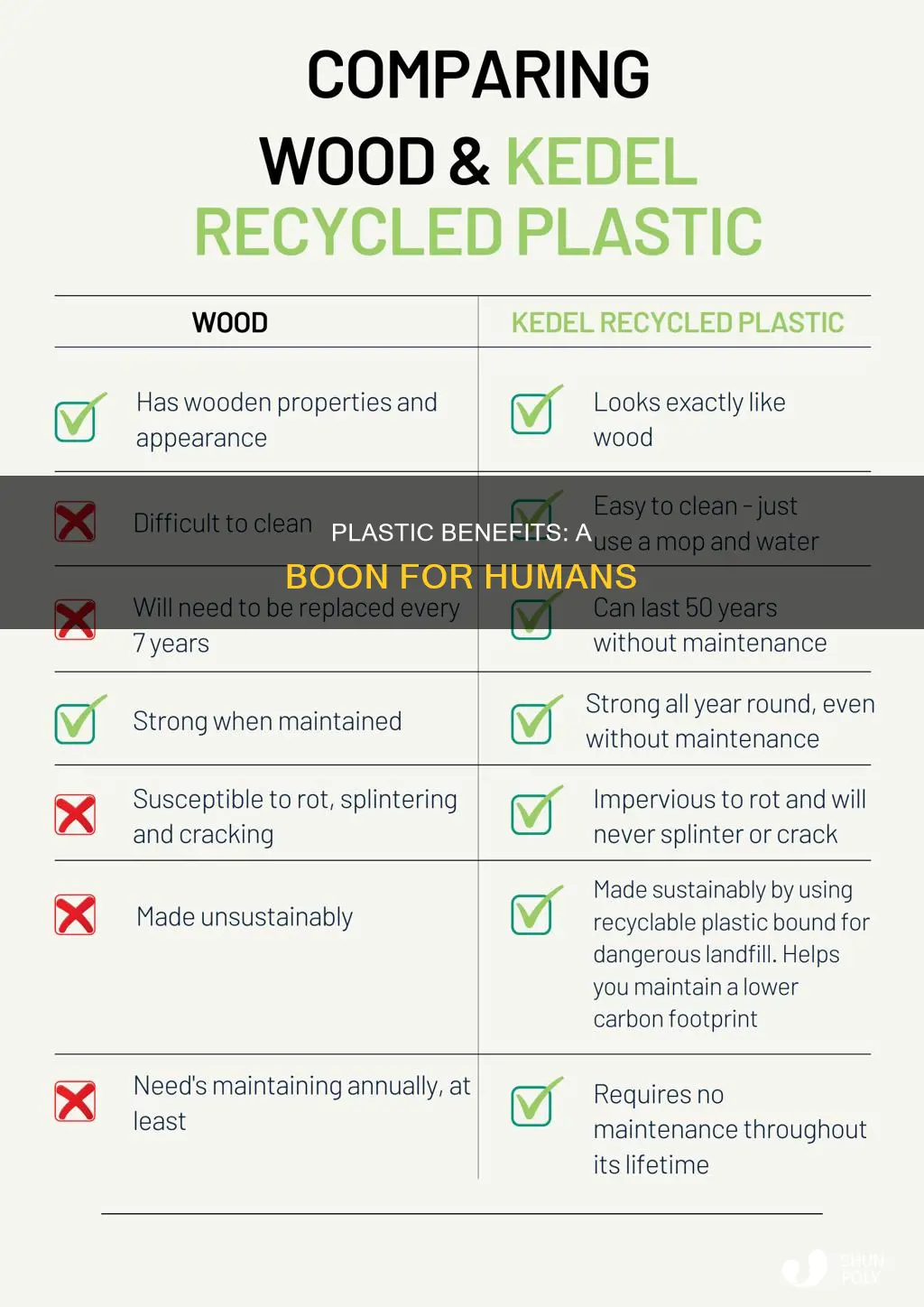 why is plastic good for people