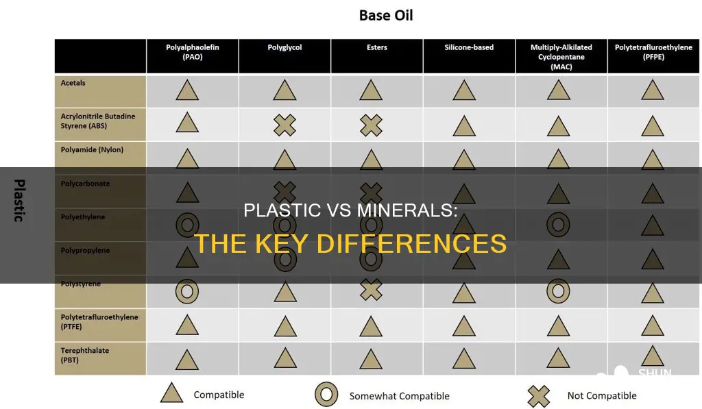 why is plastic not a mineral