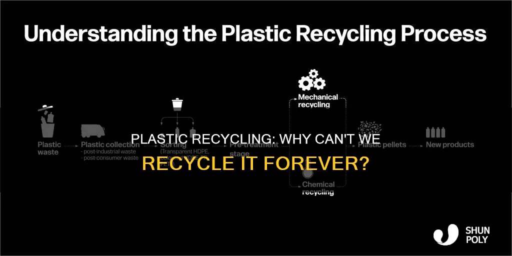 why is plastic only recycable once