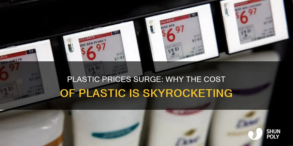 why is plastic so expensive right now