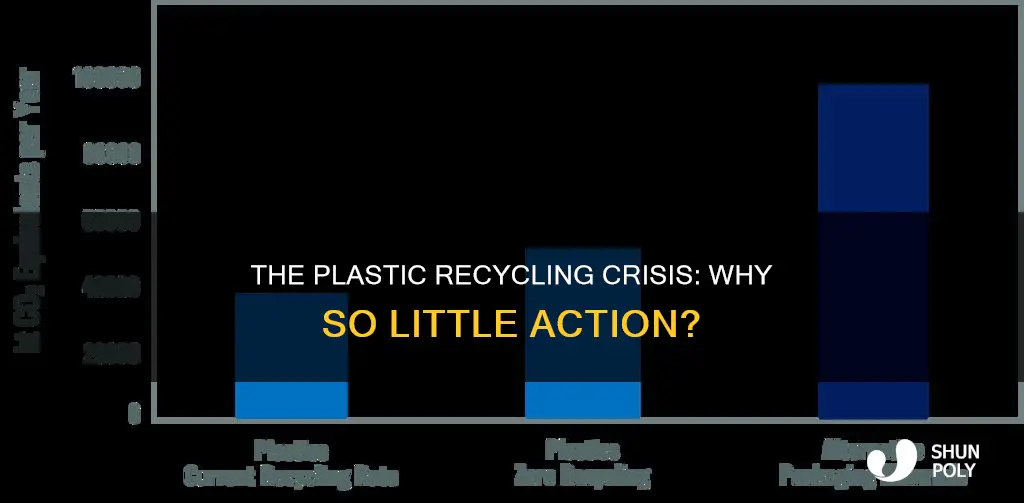 why is plastics recylcing so low