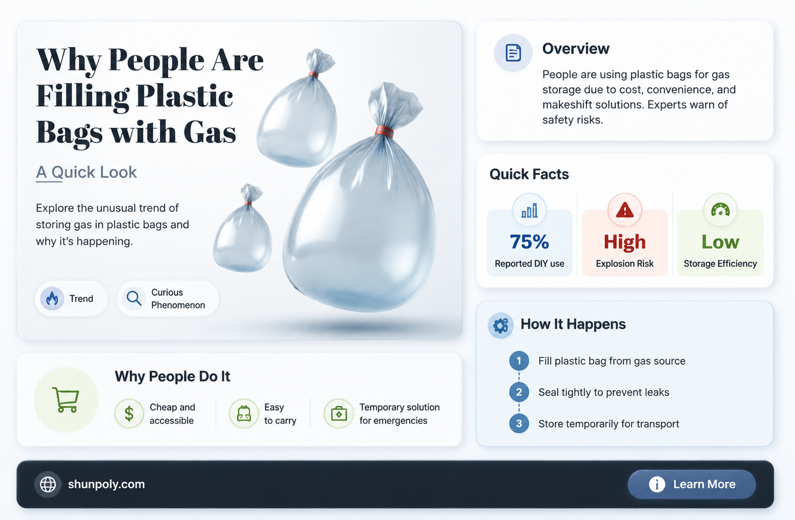 are people filling plastic bags with gas