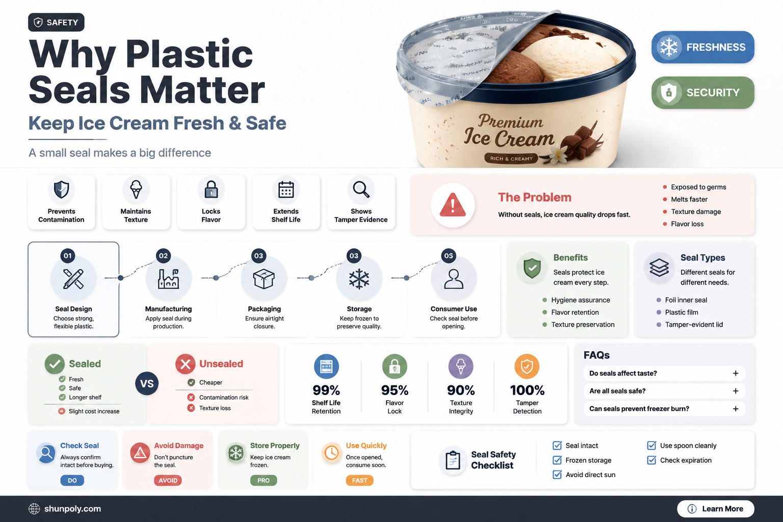 are ice cream containers supposed to have plastic seal