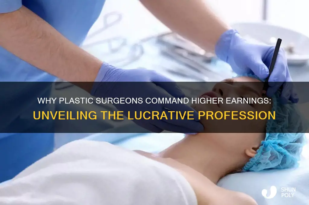 why plastic surgeon earn more money