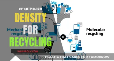 Sorting Plastic: Density's Role in Effective Recycling