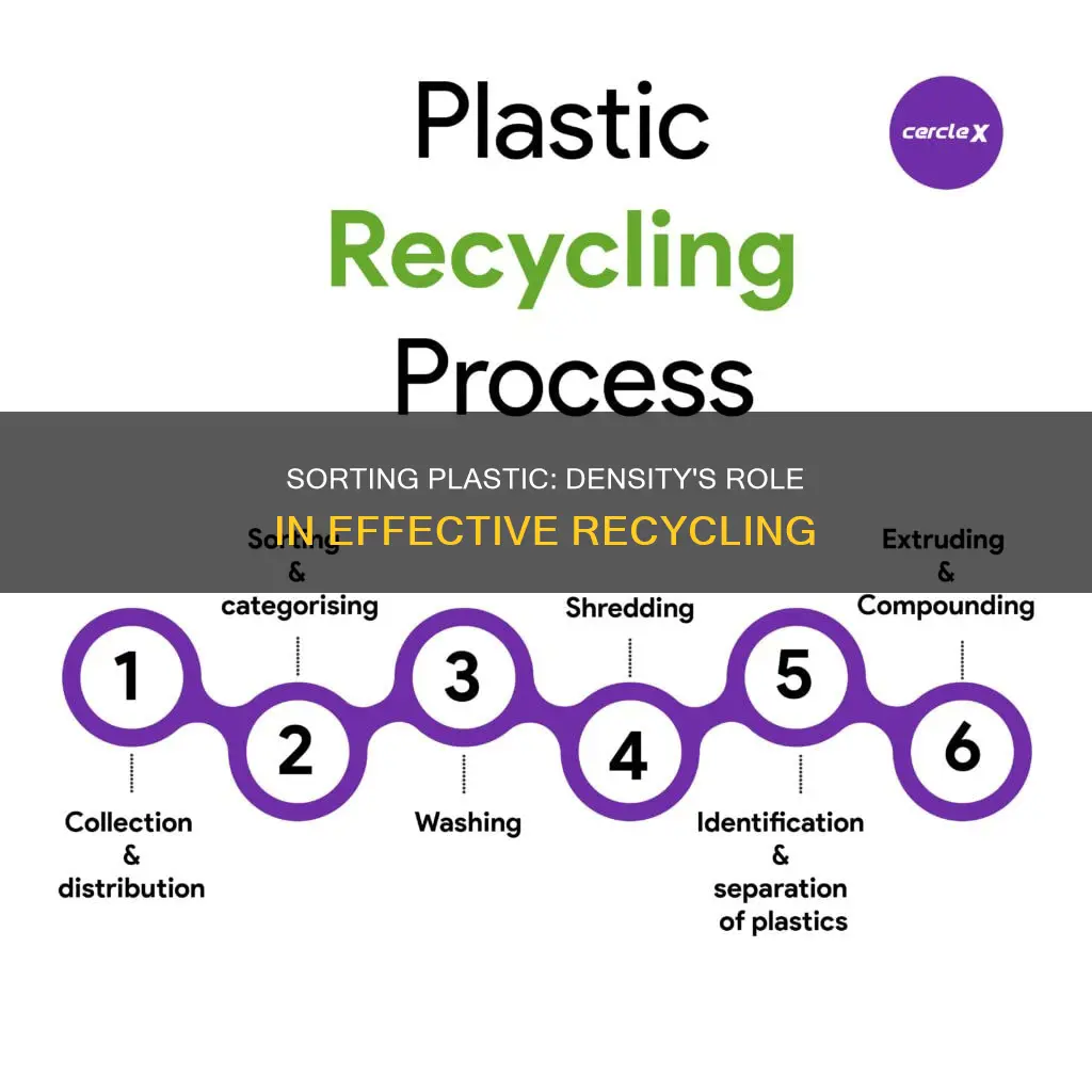 why sort plastic by density for recycling