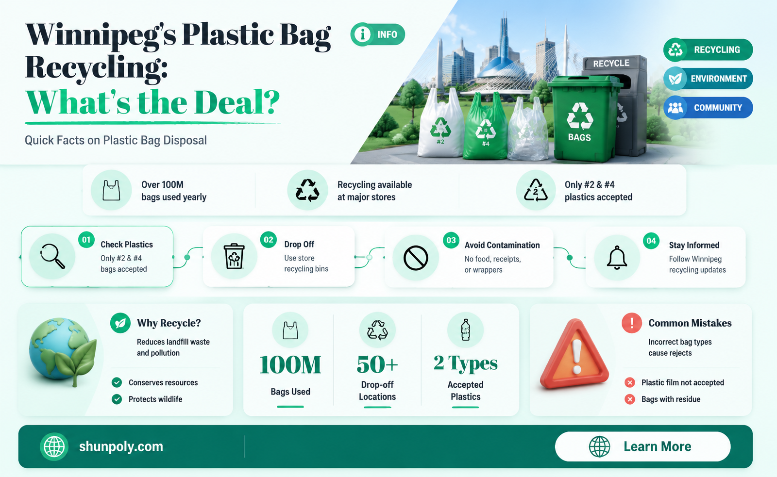 are plastic bags recyclable in winnipeg